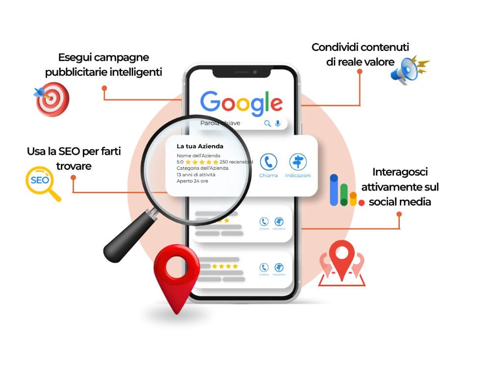 Google My Business